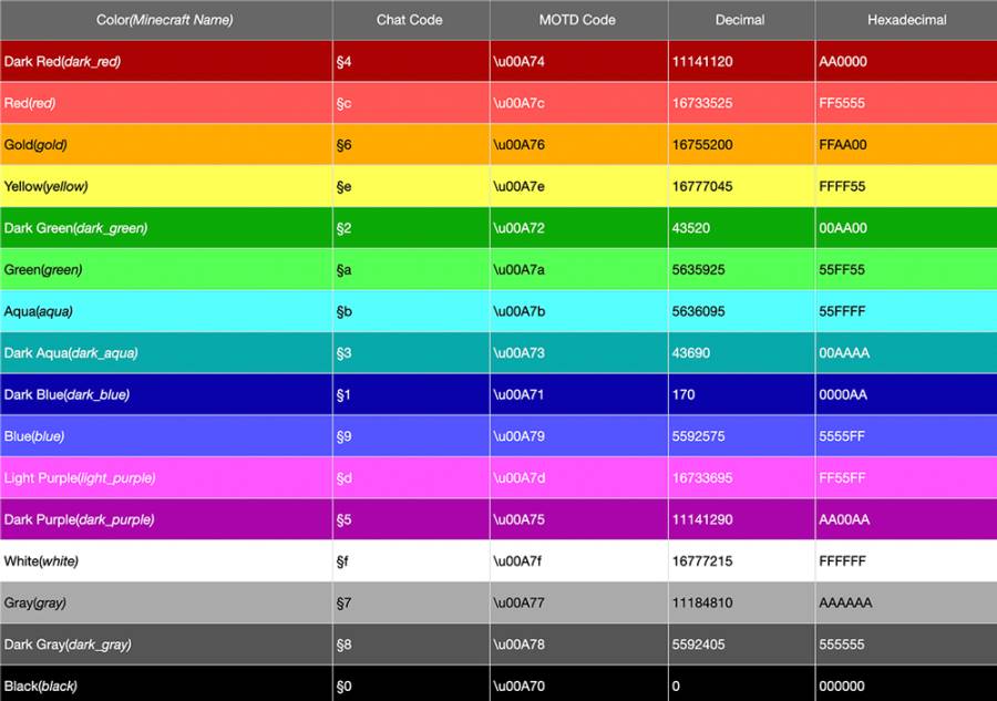 minecraft-color-codes-and-format-codes.jpg